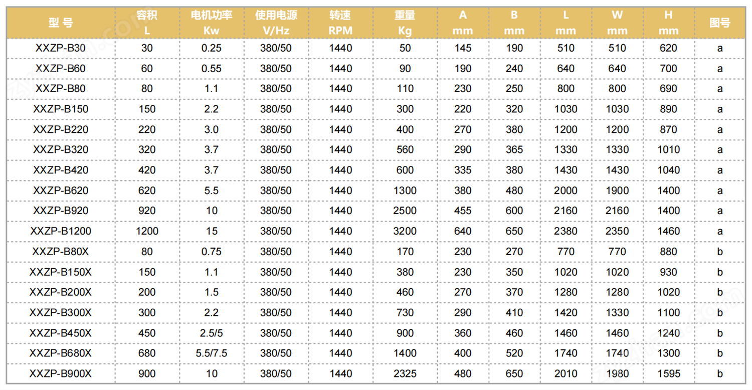 參數(shù)表